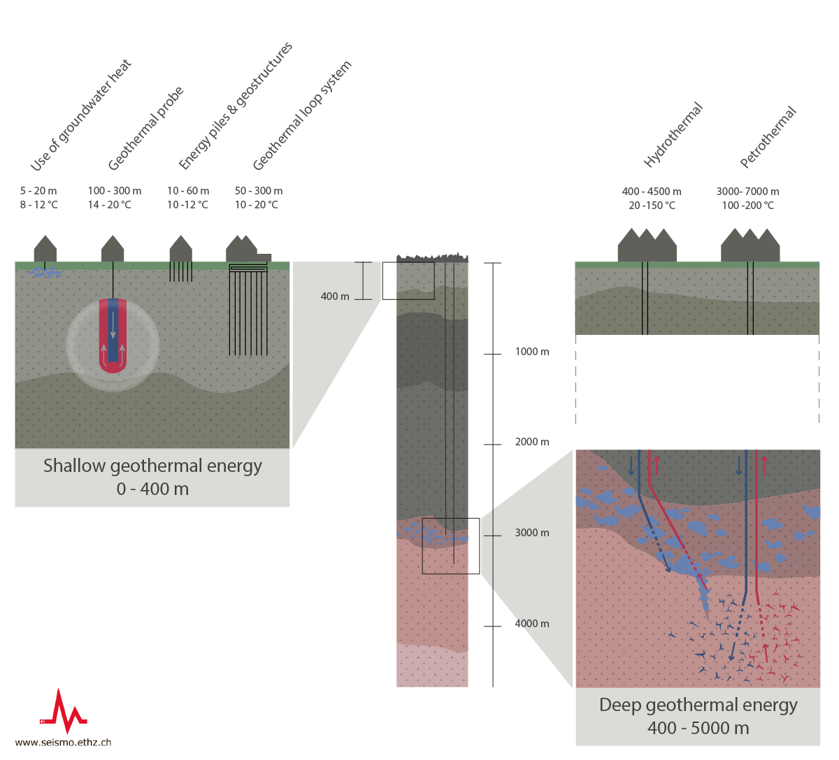 Geothermal Energy and Earthquakes 2