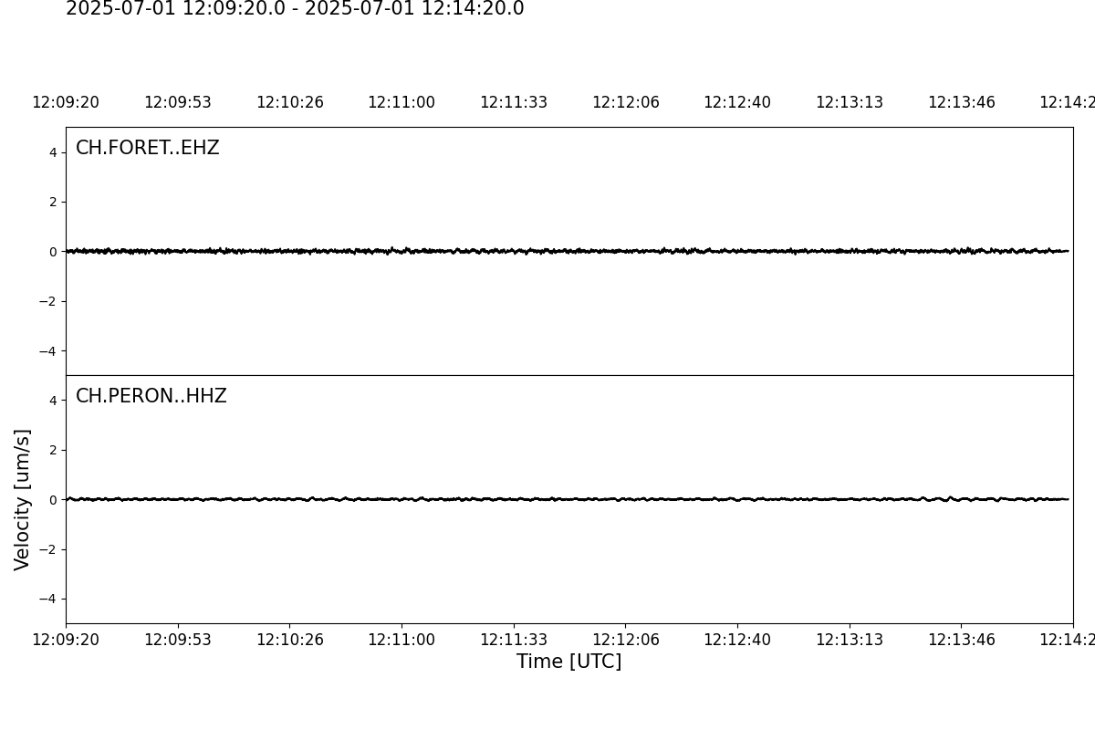 Seismogramme der letzten 5 Minuten