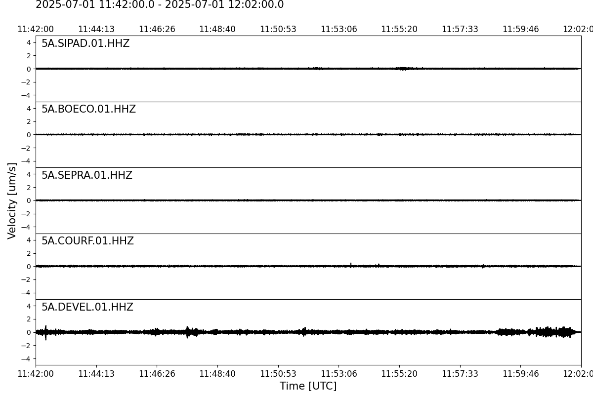 Seismogramme der letzten 20 Minuten