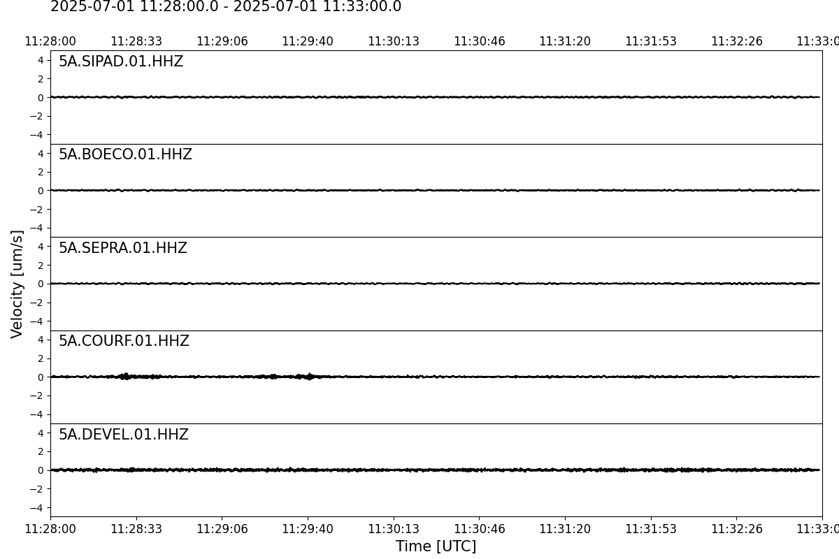Seismogramme der letzten 5 Minuten