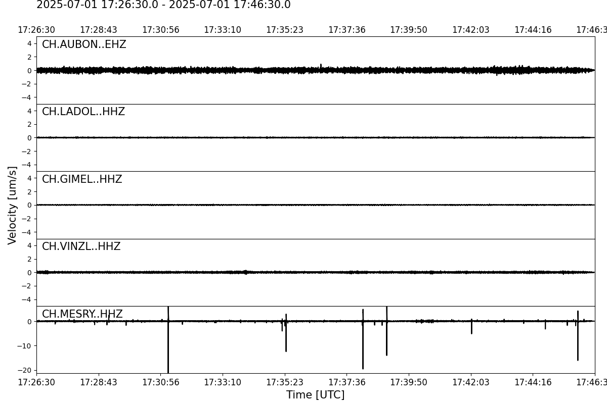 Seismogramme der letzten 20 Minuten