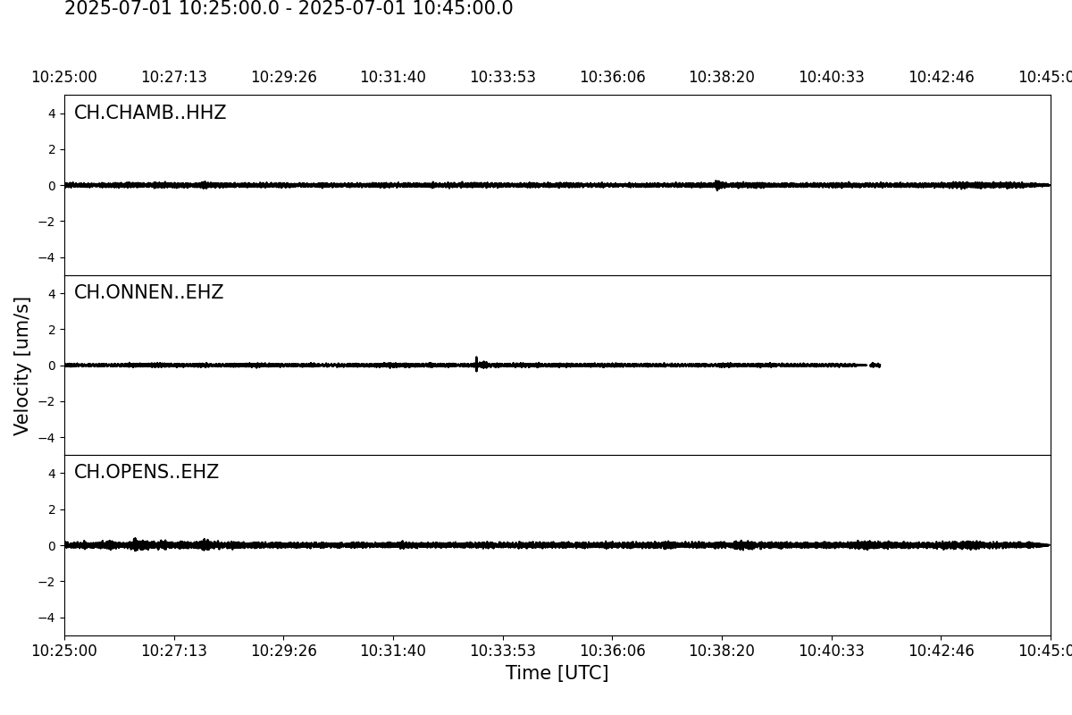 Seismogramme der letzten 20 Minuten