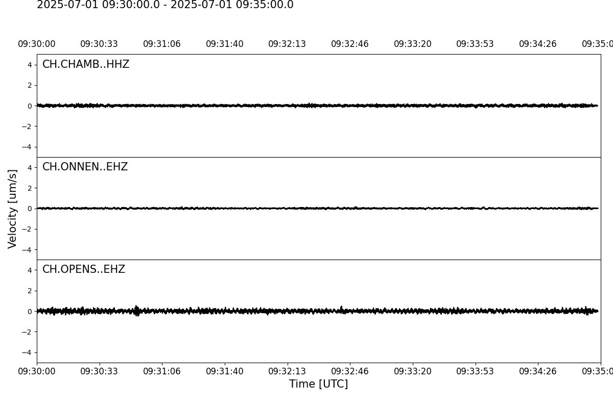 Seismogramme der letzten 5 Minuten