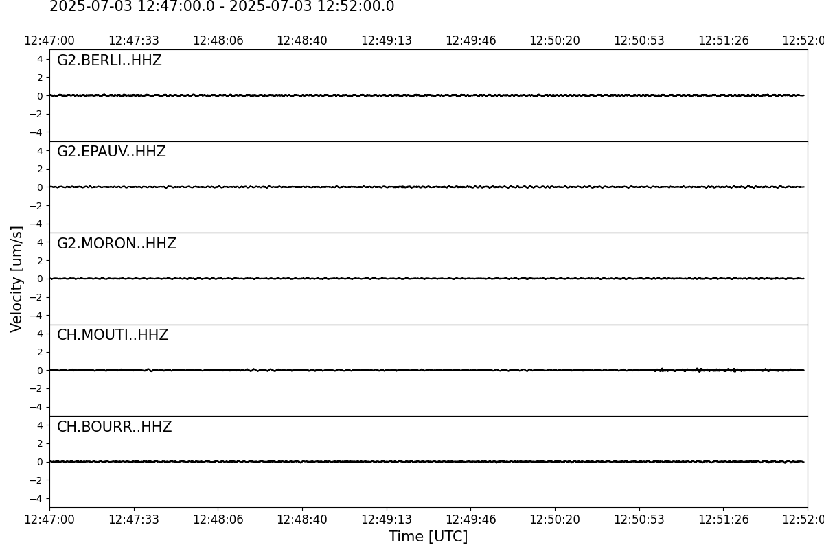 Waveforms of the last 5 Minutes