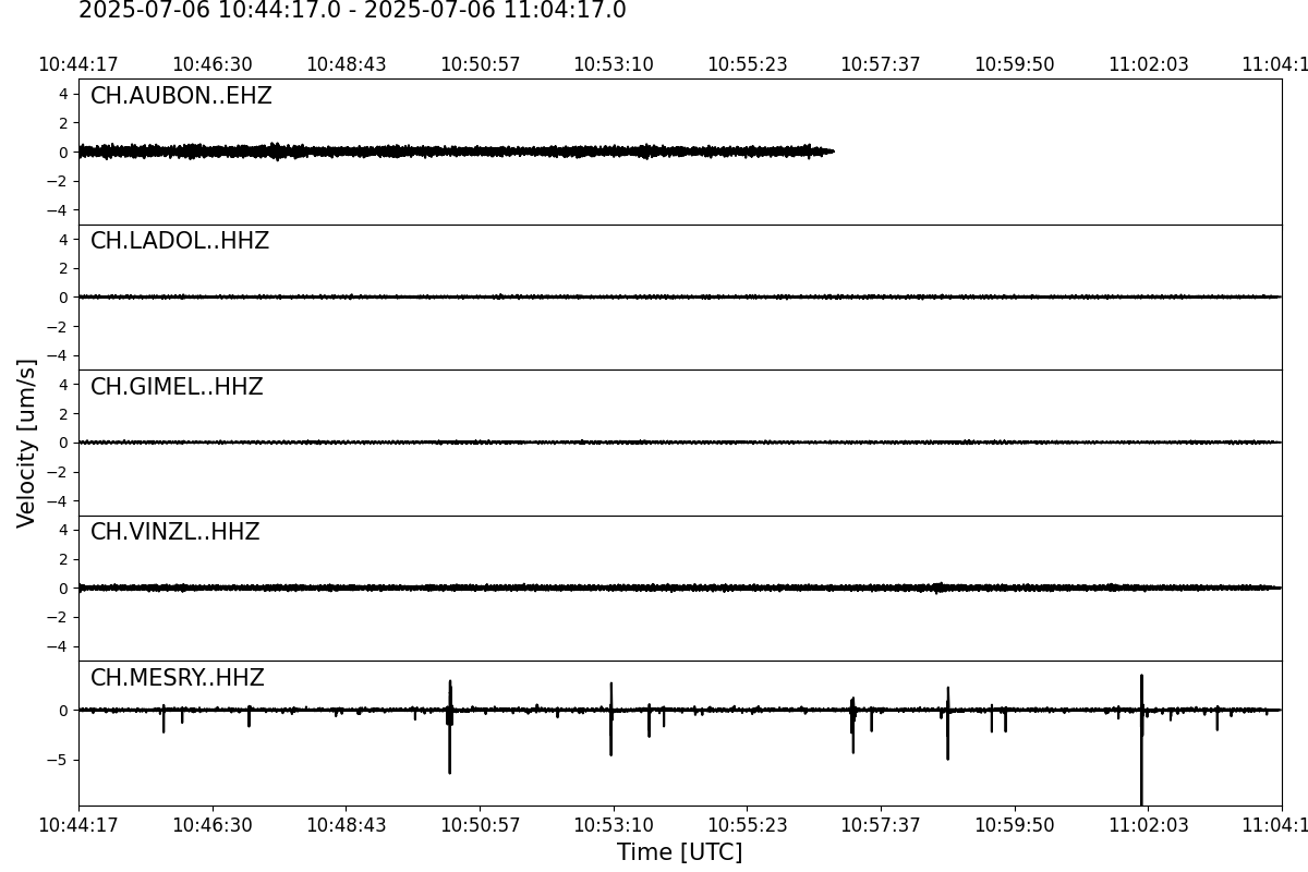 Waveforms of the last 20 Minutes