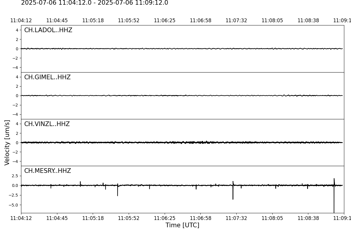 Waveforms of the last 5 Minutes