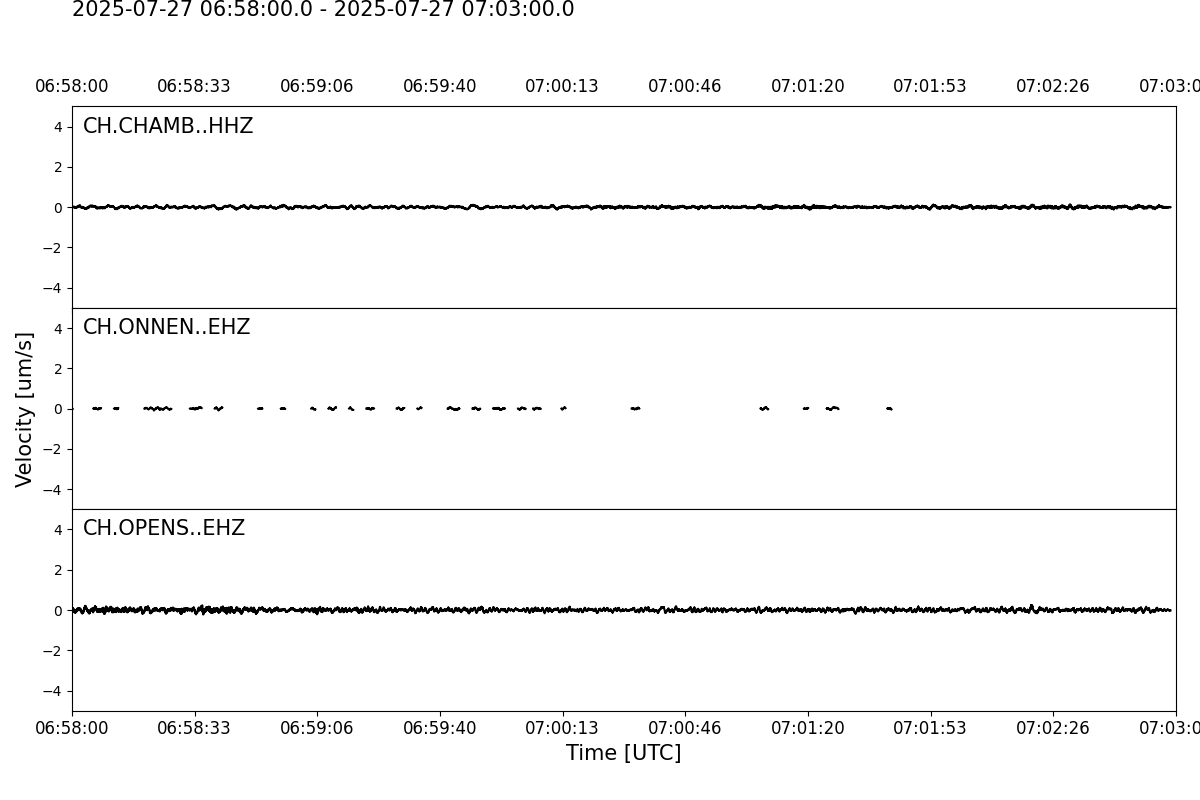 Waveforms of the last 5 Minutes