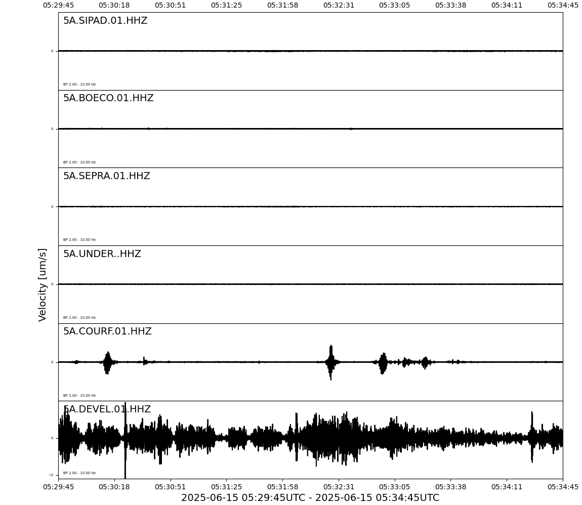 Waveforms of the last 5 Minutes