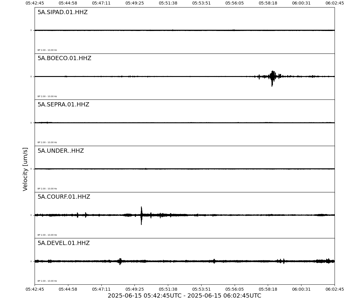 Waveforms of the last 20 Minutes