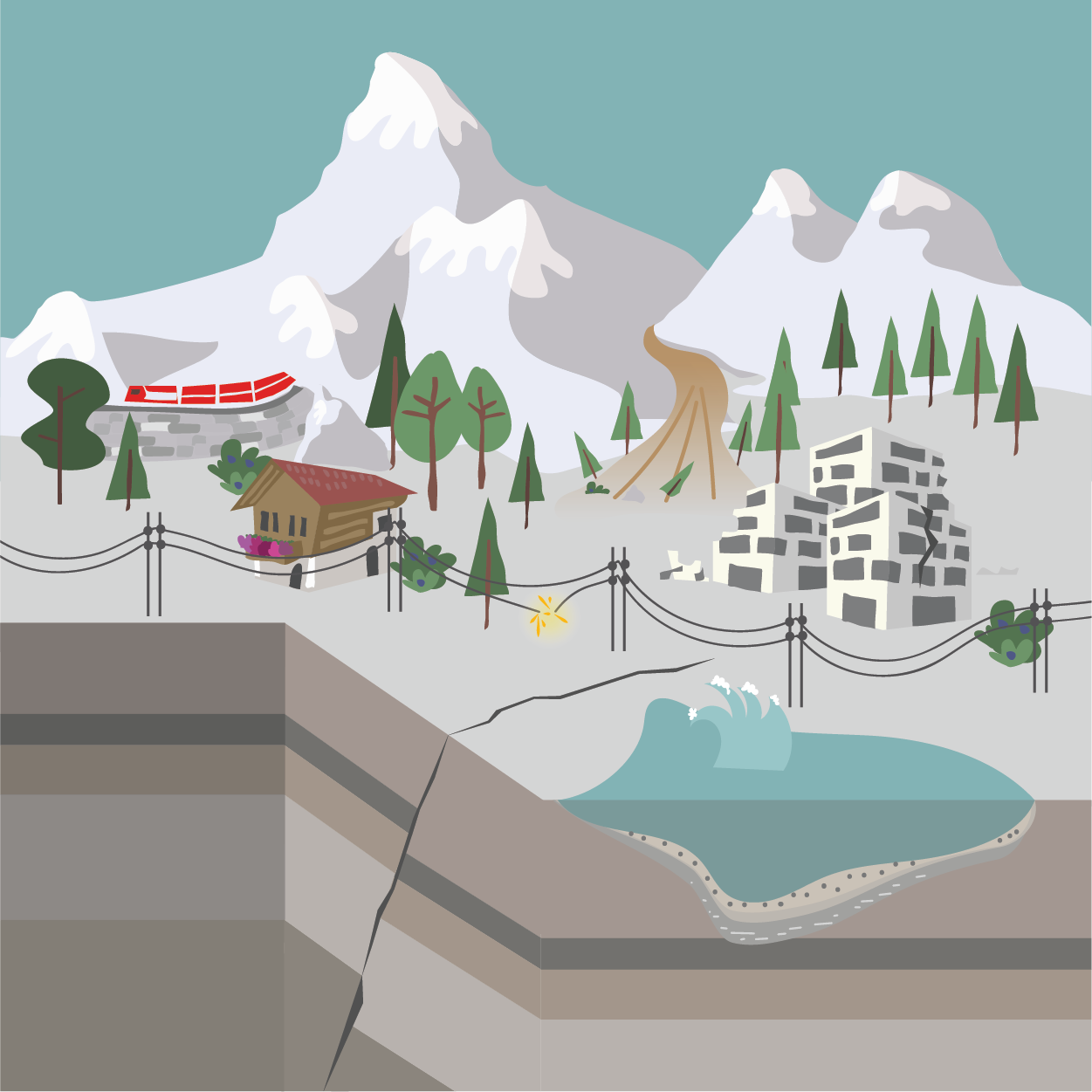 Picture for Earthquake hazard and risk