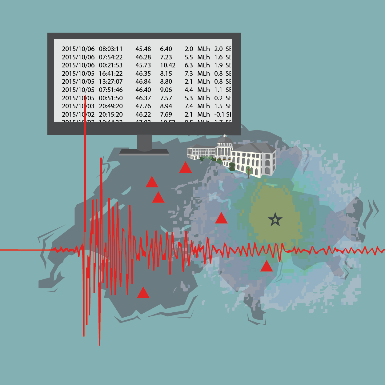 Image pour Surveillance, alerte et analyse