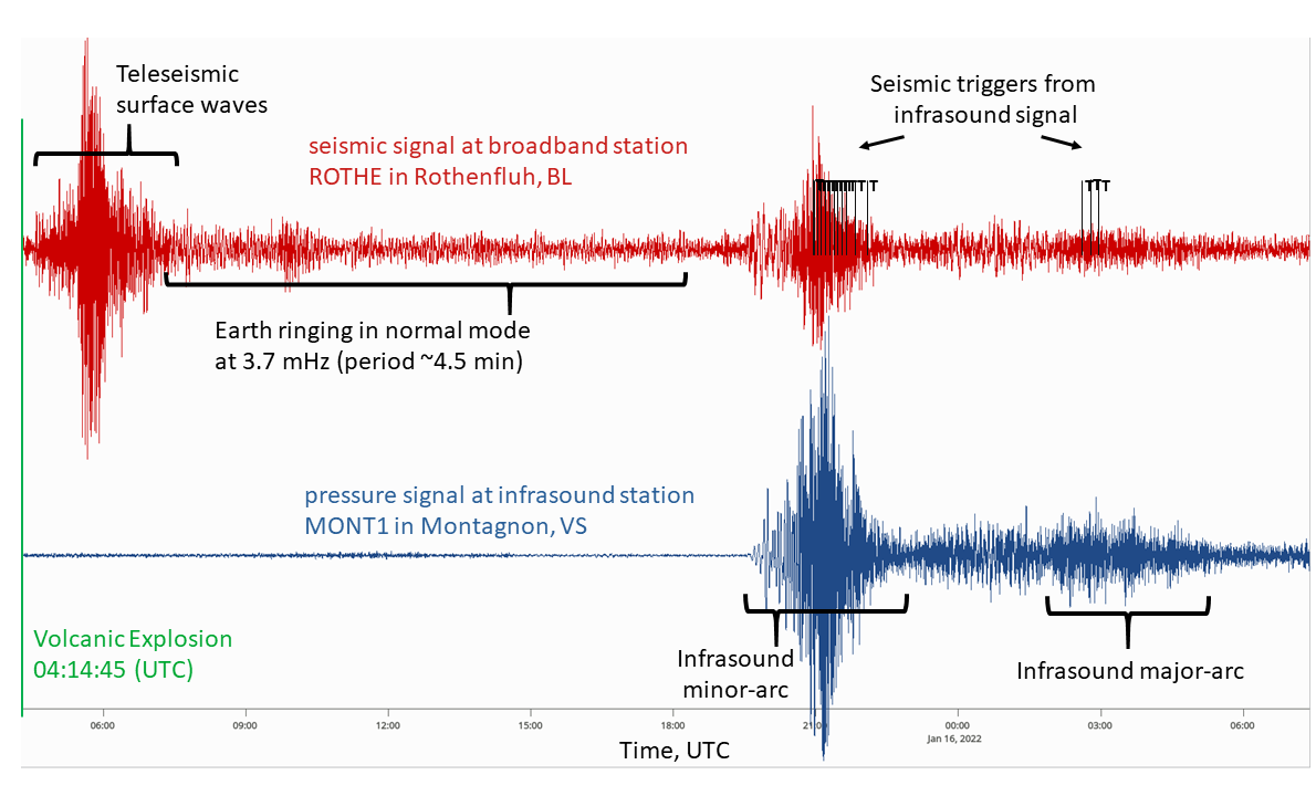 Picture for Waves from Tonga volcanic eruption have already circled Earth twice