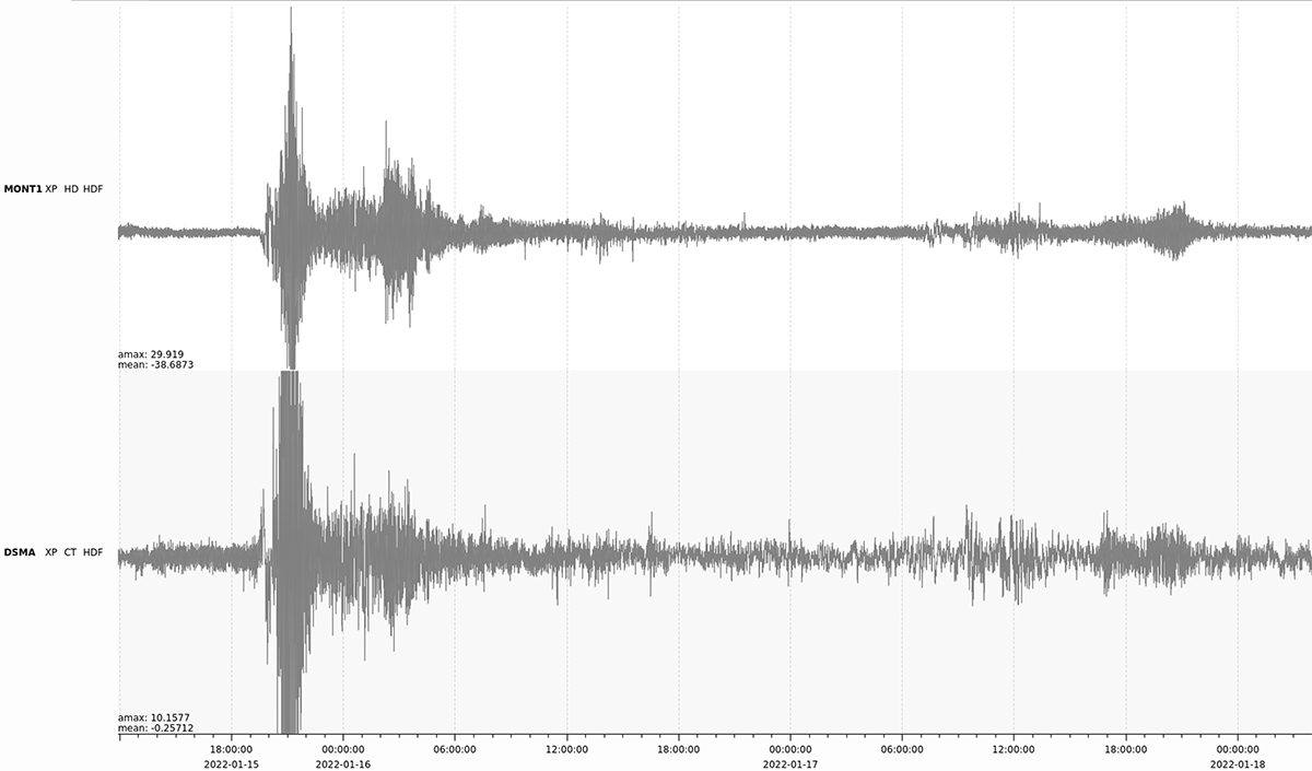 Image pour Les ondes de l’éruption du volcan des Tonga ont déjà fait deux fois le tour du monde