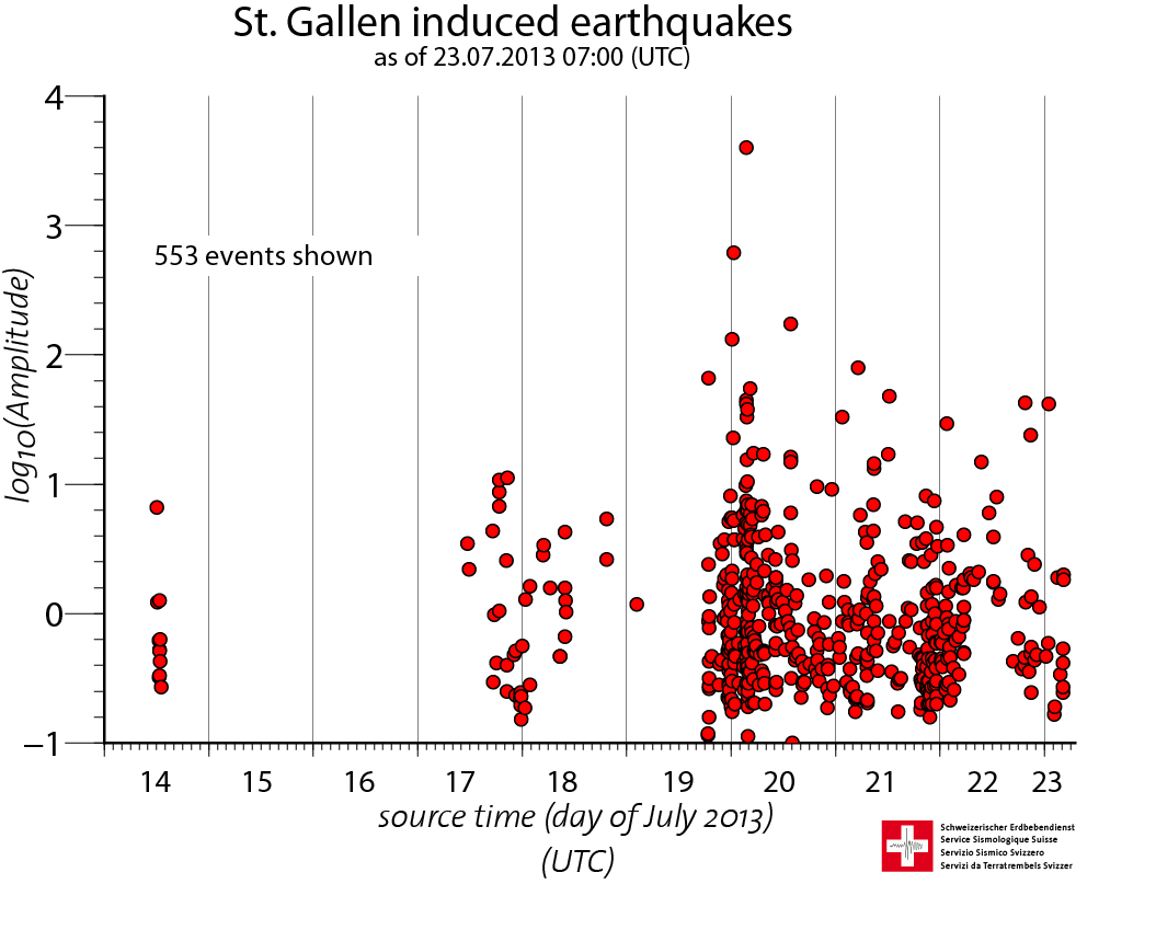 Tremblement de terre près de Saint-Gall: situation actuelle au 23 juillet 2013