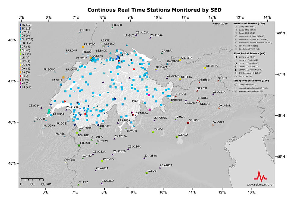 Continuous real-time stations in Europe monitored by the SED 2018