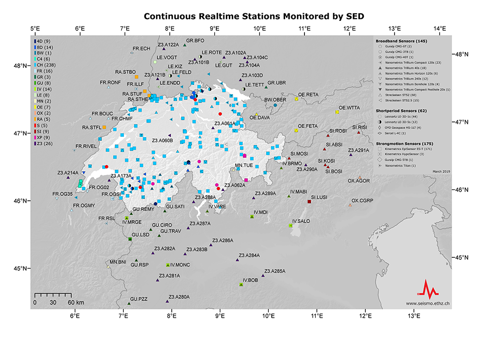 Stations en temps réel en Europe, surveillées par le SED 2019