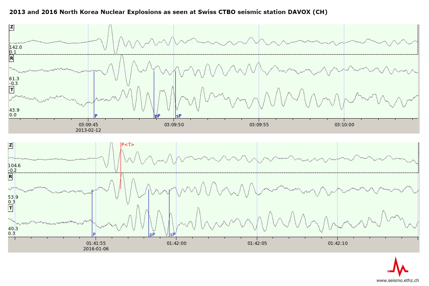 Seismic Signals from North Korea Registered in Switzerland