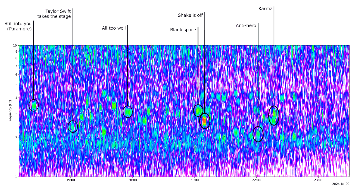 Picture for How humans can set off seismometers