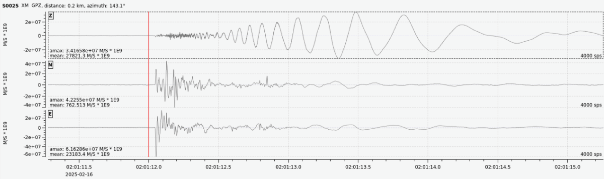 Seismogram of an icequake.