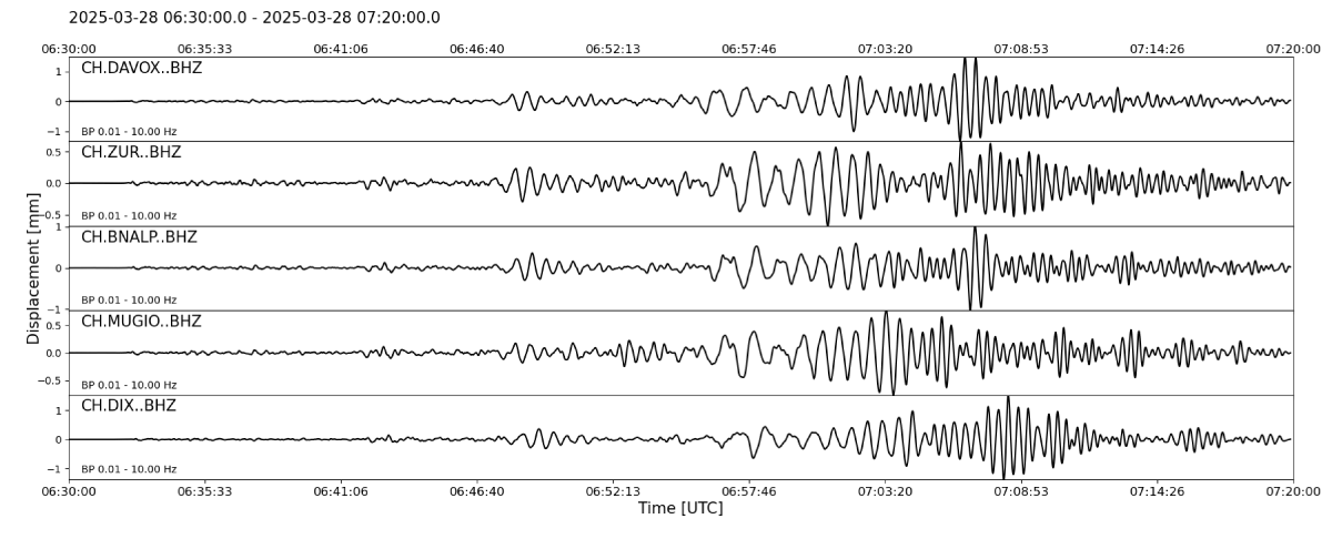 Auch die seismischen Stationen in der Schweiz haben das Erdbeben aufgezeichnet.