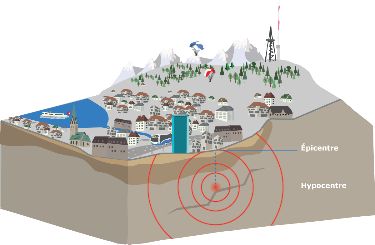 Image pour Effects of earthquakes