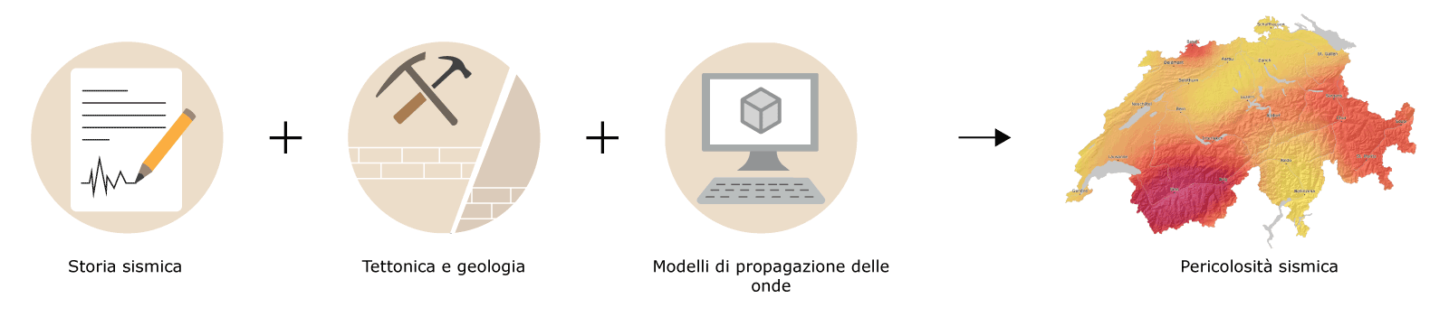 Immagine per Periocolosità sismica in Svizzera