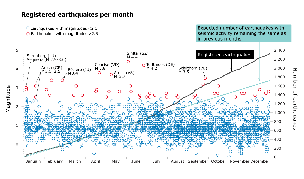 Picture for Earthquake activity in 2024