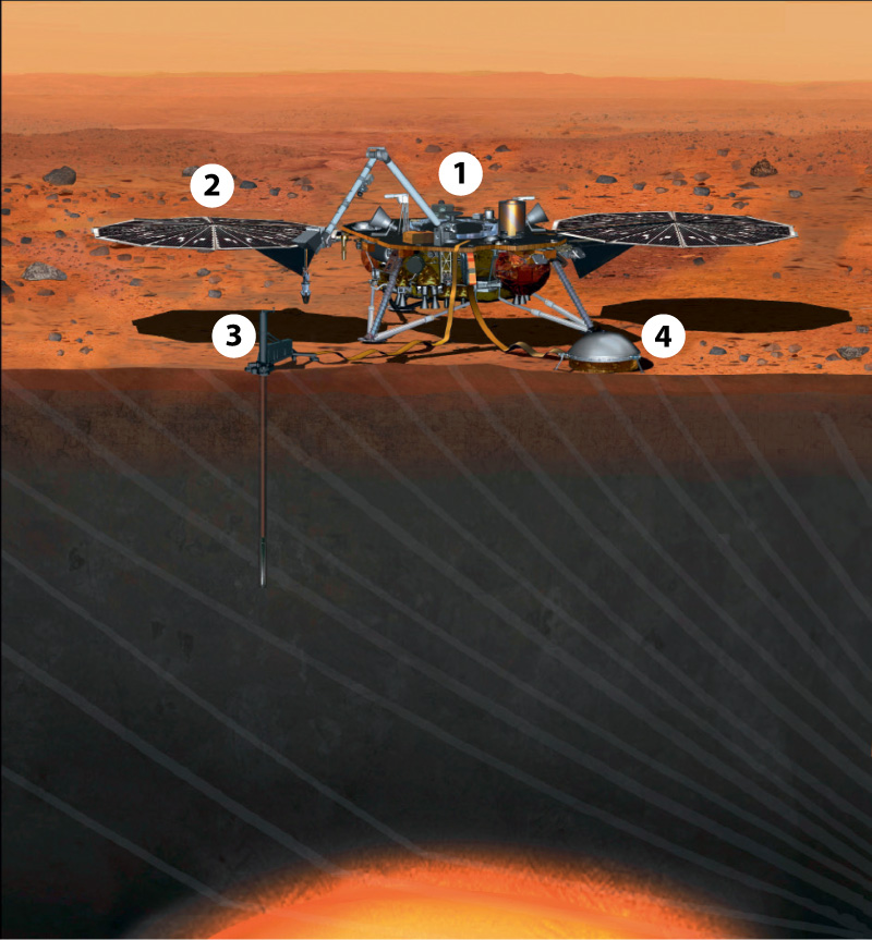 instruments à la surface de Mars