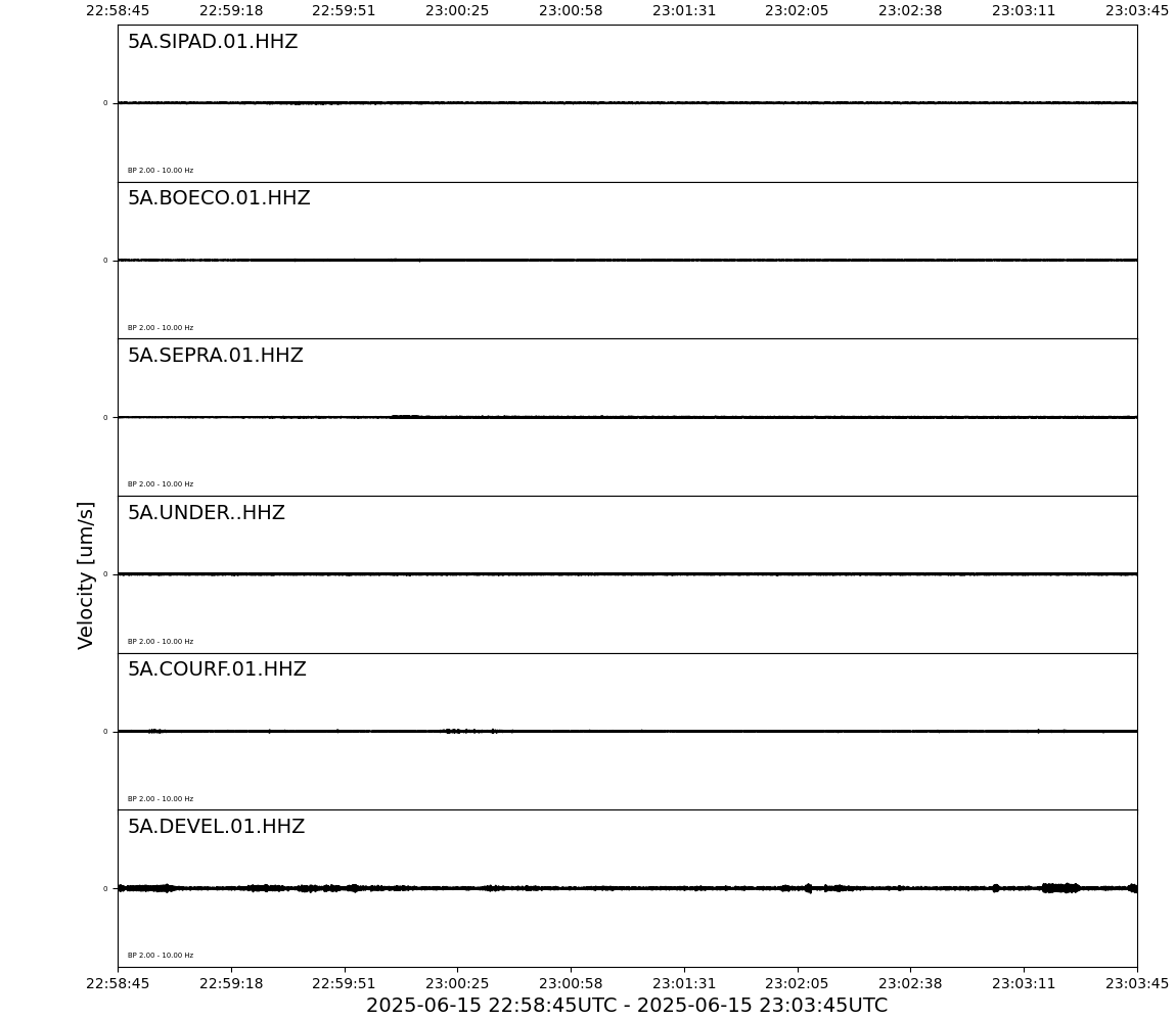 Sismogrammes des 5 dernières minutes