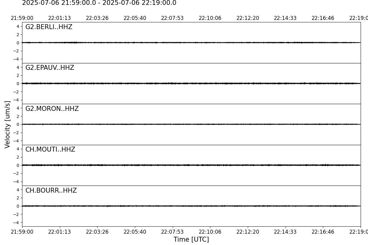 Sismogrammi degli ultimi 20 minuti