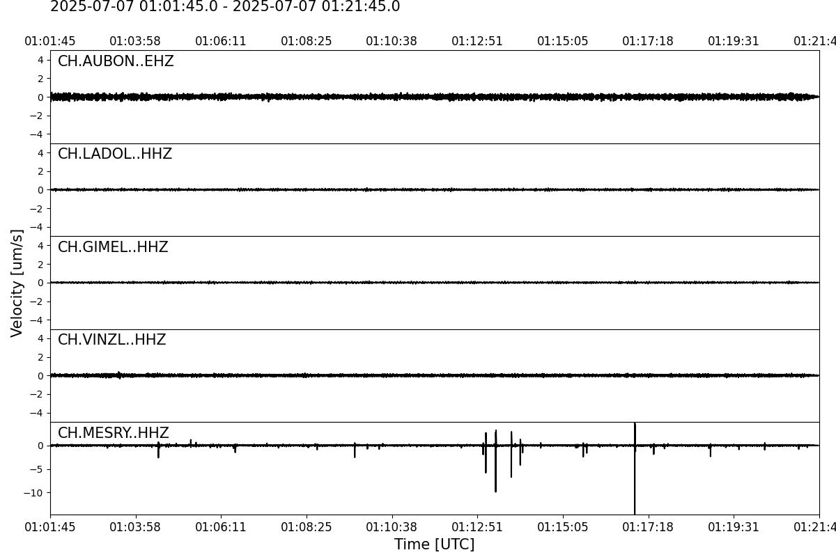 Sismogrammi degli ultimi 20 minuti