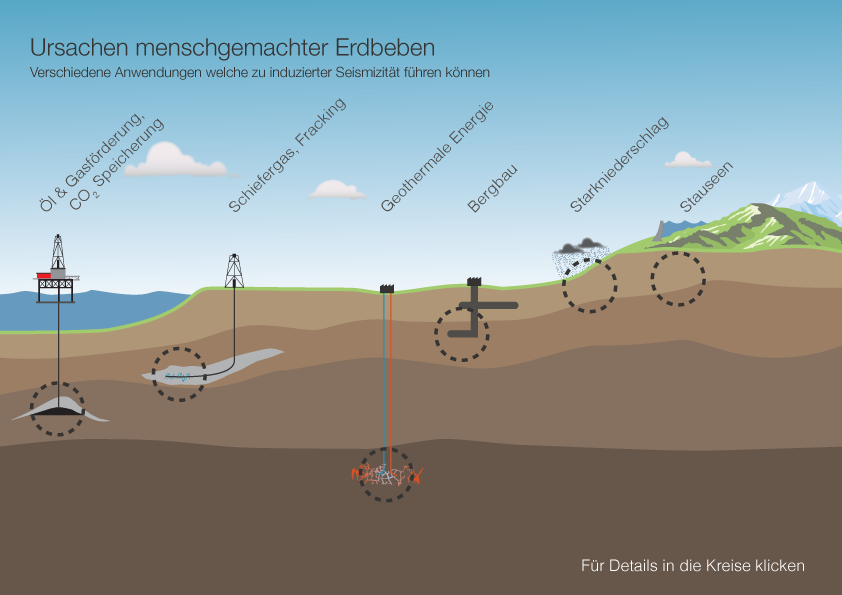 Induziertes Erdbeben